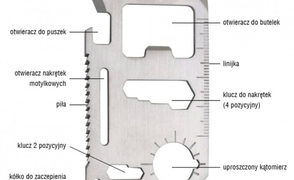 Prezenty dla podróżników - zdjecie